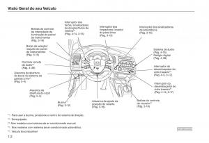 Honda-Civic-VIII-8-manual-del-propietario page 6 min