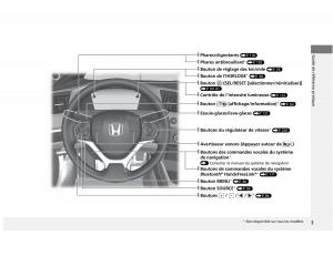 Honda-Civic-IX-9-manuel-du-proprietaire page 4 min