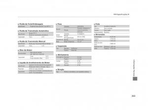 Honda-Civic-IX-9-manual-del-propietario page 267 min