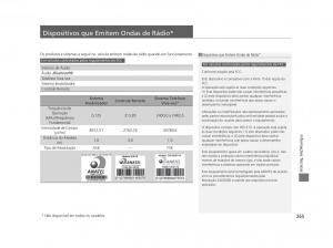 Honda-Civic-IX-9-manual-del-propietario page 269 min