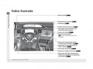 Honda-Civic-IX-9-manual-del-propietario page 6 min