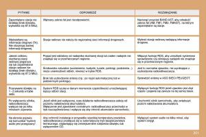 Peugeot-207-CC-instrukcja-obslugi page 200 min