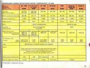 Renault-25-instrukcja-obslugi page 94 min