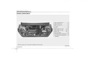 KIA-Soul-I-1-owners-manual page 13 min