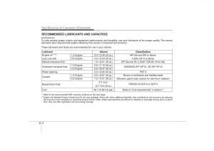 KIA-Soul-I-1-owners-manual page 307 min