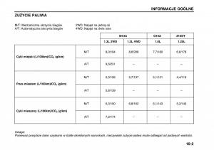 Suzuki-Wagon-R-II-2-instrukcja-obslugi page 157 min