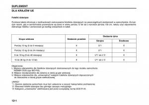 Suzuki-Wagon-R-II-2-instrukcja-obslugi page 164 min