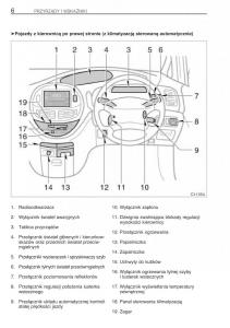 Toyota-Previa-II-2-instrukcja-obslugi page 15 min