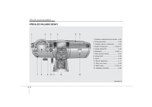 KIA-Sorento-I-1-navod-k-obsludze page 8 min