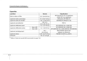 KIA-Sorento-I-1-manuel-du-proprietaire page 315 min