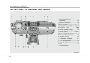 KIA-Sorento-I-1-manuel-du-proprietaire page 8 min