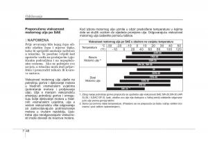 KIA-Sorento-I-1-vlasnicko-uputstvo page 342 min