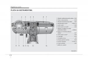 KIA-Sorento-I-1-vlasnicko-uputstvo page 9 min