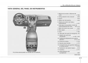 KIA-Sorento-II-2-manual-del-propietario page 12 min