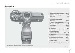 KIA-Sorento-II-2-omistajan-kasikirja page 15 min