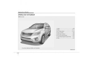 KIA-Sorento-II-2-manuel-du-proprietaire page 19 min