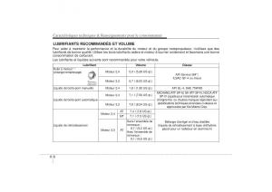 KIA-Sorento-II-2-manuel-du-proprietaire page 522 min