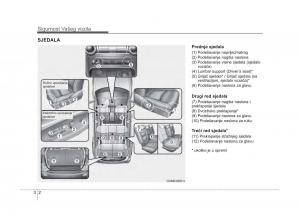 KIA-Sorento-II-2-vlasnicko-uputstvo page 18 min