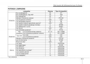 KIA-Sorento-II-2-manuale-del-proprietario page 660 min
