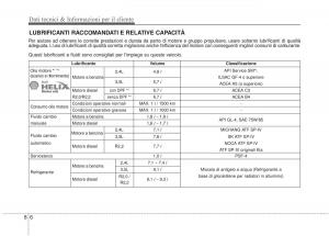 KIA-Sorento-II-2-manuale-del-proprietario page 663 min