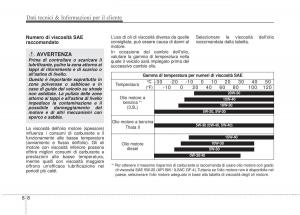 KIA-Sorento-II-2-manuale-del-proprietario page 665 min
