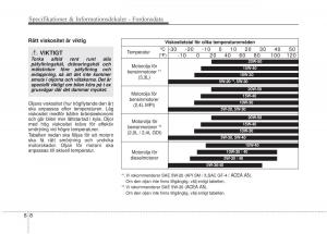 KIA-Sorento-II-2-instruktionsbok page 488 min