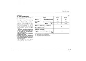 KIA-Soul-I-1-Bilens-instruktionsbog page 215 min