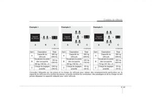 KIA-Soul-I-1-manuel-du-proprietaire page 222 min