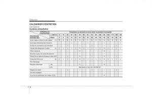 KIA-Soul-I-1-manuel-du-proprietaire page 258 min
