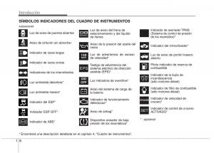 KIA-Soul-II-2-manual-del-propietario page 6 min