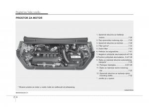 KIA-Soul-II-2-vlasnicko-uputstvo page 14 min