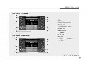 KIA-Soul-II-2-vlasnicko-uputstvo page 161 min