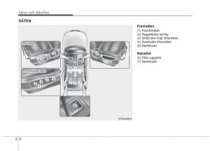 KIA-Soul-II-2-instruktionsbok page 28 min