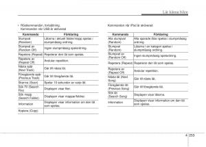 KIA-Soul-II-2-instruktionsbok page 332 min