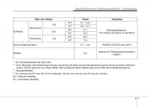 KIA-Soul-II-2-instruktionsbok page 541 min