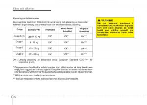 KIA-Soul-II-2-instruktionsbok page 56 min