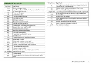 Skoda-Rapid-manual-del-propietario page 9 min