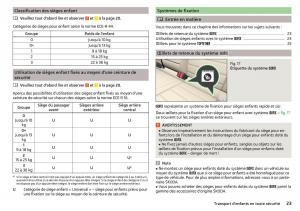 Skoda-Rapid-manuel-du-proprietaire page 25 min