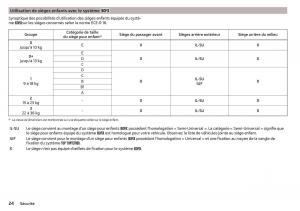 Skoda-Rapid-manuel-du-proprietaire page 26 min