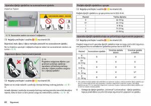 Skoda-Rapid-vlasnicko-uputstvo page 24 min