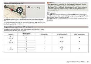 Skoda-Rapid-Kezelesi-utmutato page 25 min