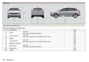 Skoda-Rapid-bruksanvisningen page 178 min