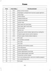 Ford-B-Max-owners-manual page 128 min