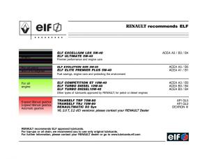 Renault-Laguna-I-1-owners-manual page 2 min
