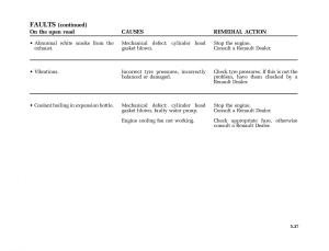 Renault-Laguna-I-1-owners-manual page 230 min
