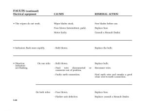 Renault-Laguna-I-1-owners-manual page 233 min