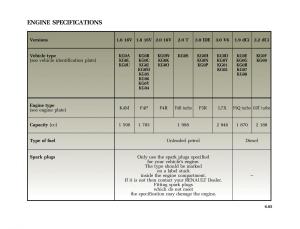 Renault-Laguna-I-1-owners-manual page 240 min