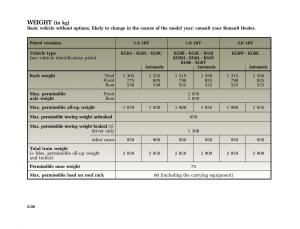 Renault-Laguna-I-1-owners-manual page 241 min