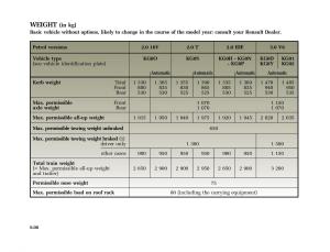 Renault-Laguna-I-1-owners-manual page 243 min