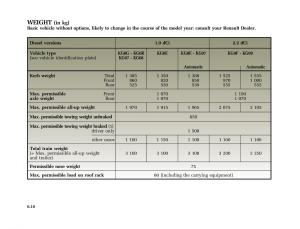 Renault-Laguna-I-1-owners-manual page 245 min